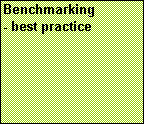 Text Box: Benchmarking
- best practice

